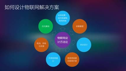 構建無縫連接的智能世界 從數(shù)據(jù)采集到云端服務的物聯(lián)網(wǎng)解決方案