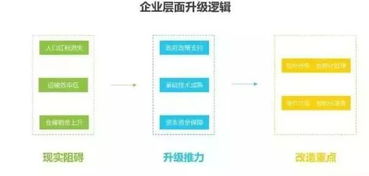 我國物流科技行業(yè)發(fā)展現(xiàn)狀及趨勢分析