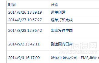 各有優(yōu)點(diǎn) 探尋海淘論壇中便宜高效的物流轉(zhuǎn)運(yùn)方式