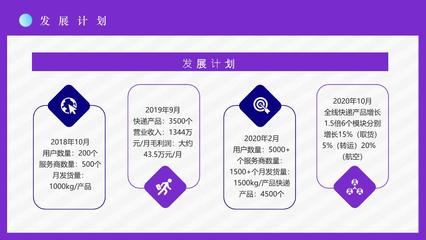 跨境電商物流海淘方案SOP與進(jìn)口模式分類
